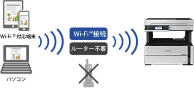 エプソン（EPSON） インクジェット複合機 PX-S885 [A4カラービジネスIJ