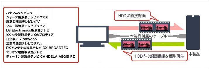 WEB限定 外付HDD バッファロー HD-NRLD6.0U3-BA USB3.1 USB3.0 USB2.0 外付けHDD PC TV録画 静音  防振 放熱設計 見守り合図 6TB discoversvg.com