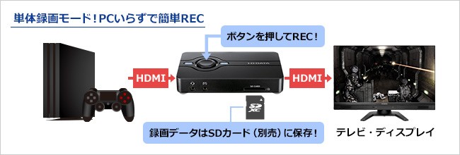 I-O DATA HDMIキャプチャー アイオーデータ GV-US2C/HD [USB2.0