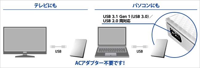ポータブルHDD アイオーデータ HDPT-UTS HDPT-UTS500K [USB3.1 Gen1