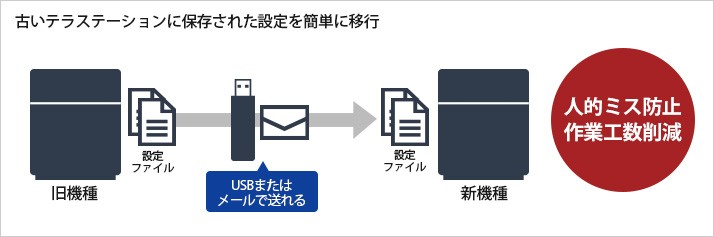 人気正規店 NAS バッファロー TS3220DN0402 [TS3220DNシリーズ 2ベイ