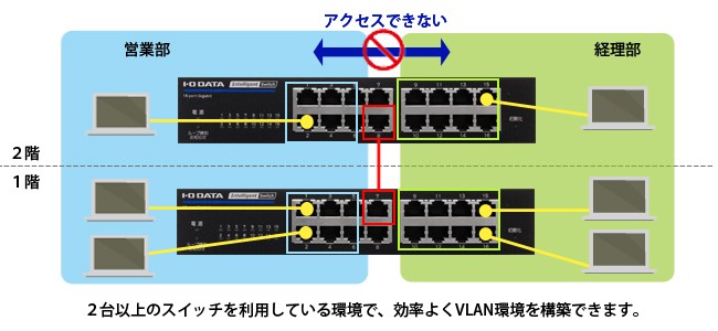 安い通販 スイッチングハブ アイオーデータ BSH-GMB BSH-G24MB