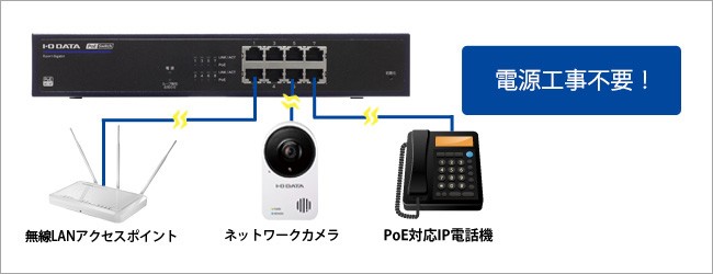 I-O DATA（アイ・オー・データ機器） スイッチングハブ アイオーデータ