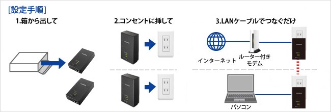 PLCアダプター アイオーデータ PLC-HD240ER PLC-HD240ER-S [コンセント 