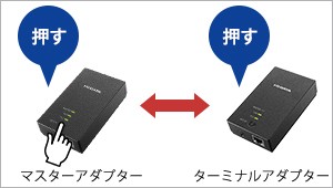 I-O DATA（アイ・オー・データ機器） PLCアダプター アイオーデータ