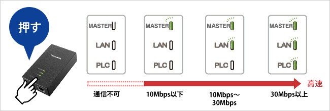 PLCアダプター アイオーデータ PLC-HD240ER PLC-HD240ER-S [コンセント直結型PLCアダプター マスター&ターミナルアダプター]  : 1196301 : イートレンドヤフー店 - 通販 - Yahoo!ショッピング