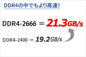 こんなに高速!