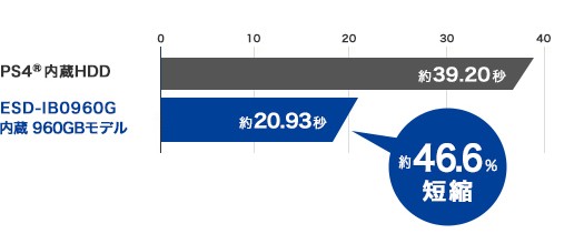 については SSD エレコム ESD-IB0240G イートレンドPayPayモール店 - 通販 - PayPayモール することで