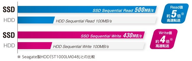 については SSD エレコム ESD-IB0240G イートレンドPayPayモール店 - 通販 - PayPayモール することで