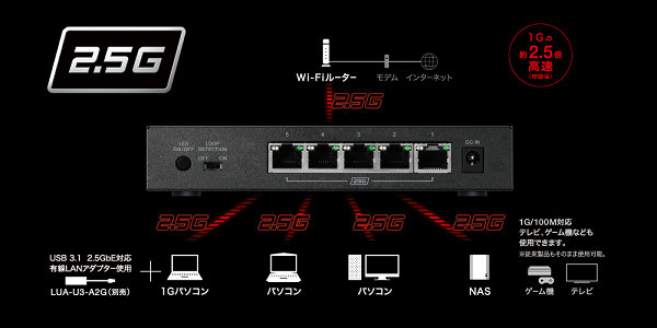 BUFFALO（バッファロー） スイッチングハブ LXW-2G5 [2.5GbE対応 5