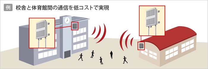 WAPM-1266WDPRA 法人向け無線アクセスポイント 防塵 防水 WAPM-1266WDPRA : Wi-Fiアクセスポイント : AirStation Pro