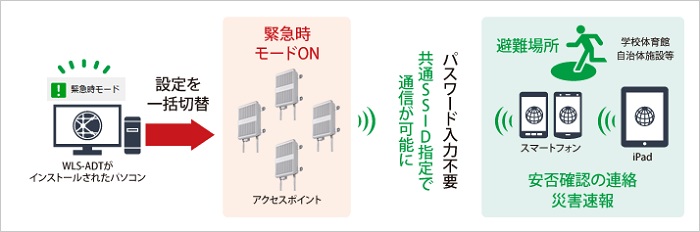 WAPM-1266WDPRA 法人向け無線アクセスポイント 防塵 防水 WAPM-1266WDPRA : Wi-Fiアクセスポイント : AirStation Pro