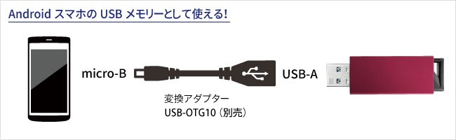 市場 アイ データ機器 オー U3-PSH128G Gen USB W 3.1