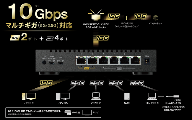 BUFFALO（バッファロー） スイッチングハブ LXW-10G2/2G4 [10GbE 2