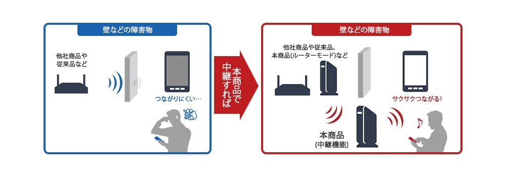 無線LANアクセスポイント バッファロー WSR-2533DHP3-BK [WLAN親機 11ac/n/a/g/b 1733+800M ブラック]  :1200387:イートレンドヤフー店 - 通販 - Yahoo!ショッピング