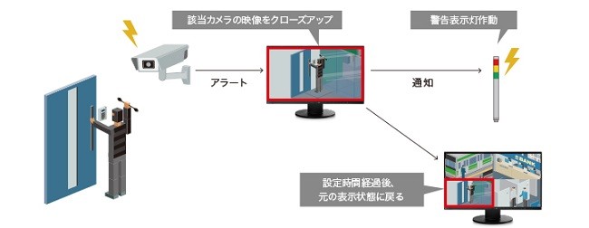 EIZO 液晶ディスプレイ ナナオ（EIZO） DuraVision [27型カラー液晶