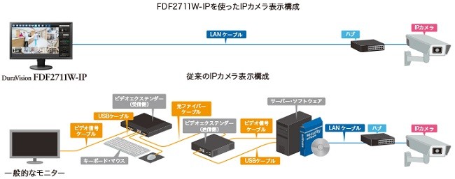EIZO 液晶ディスプレイ ナナオ（EIZO） DuraVision [27型カラー液晶