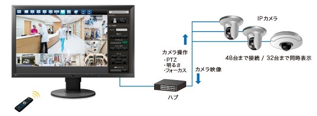 EIZO 液晶ディスプレイ ナナオ（EIZO） DuraVision [27型カラー液晶