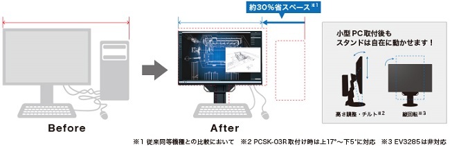 VESAアダプタ ナナオ（EIZO） PCSK-03R-WT [クライアント端末用