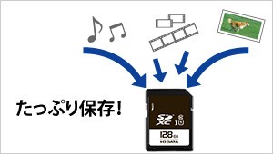 SDカード アイオーデータ EX-SDU1 32G [UHS-I UHS スピードクラス 1対応 SDHC SDXCメモリーカード 32GB]