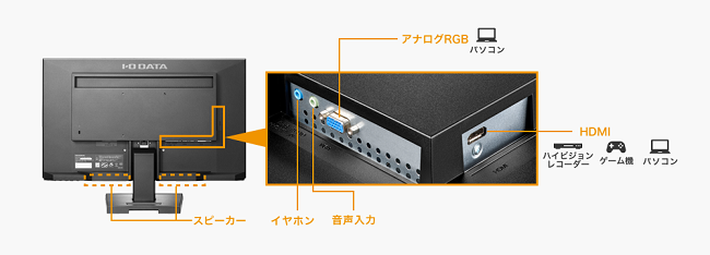 I-O DATA（アイ・オー・データ機器） 液晶ディスプレイ アイオーデータ