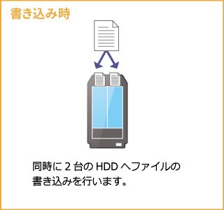 NAS アイオーデータ HDL2-AAX HDL2-AAX16 [デュアルコアCPU搭載 NAS 2