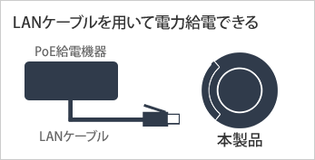 BUFFALO（バッファロー） 無線LANアクセスポイント WAPM-2133R [法人向