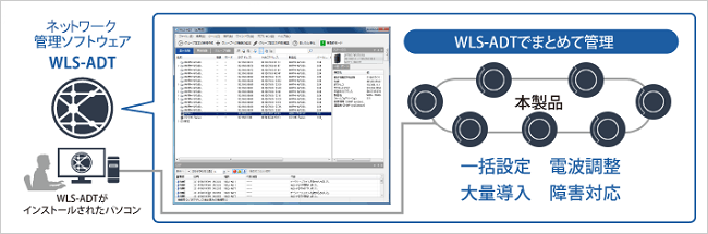 無線LANアクセスポイント バッファロー WAPM-2133R [法人向 11ac 4x4