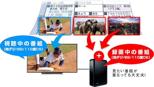REGZA（レグザ） 52インチ〜60インチ未満 東芝 4K REGZA 55M540X [4K