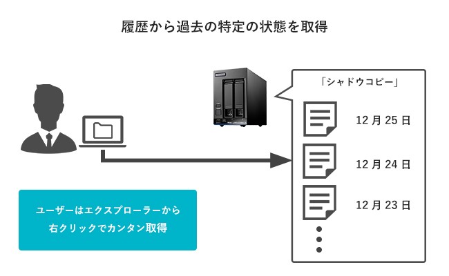 NAS アイオーデータ HDL2-XA HDL2-XA4 [10GbE対応法人向け2ドライブNAS