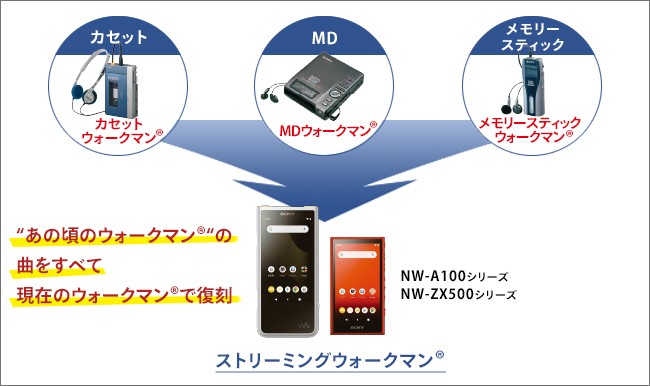 I-O DATA（アイ・オー・データ機器） ADレコ アイオーデータ AD-1 AD-1