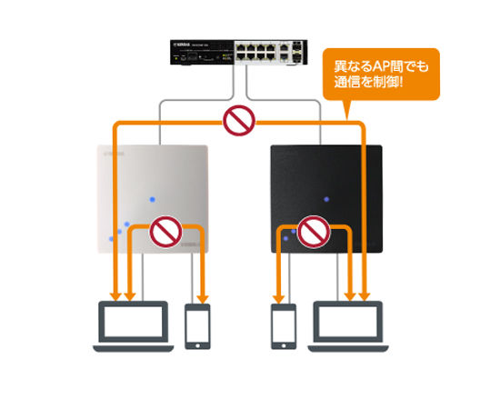 YAMAHA WLX212 無線LANアクセスポイント WLX212 特長