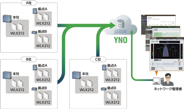 【訳あり】ヤマハ WLX212(B) 訳あり】ヤマハ WLX212(B) ルーター・ネットワーク機器