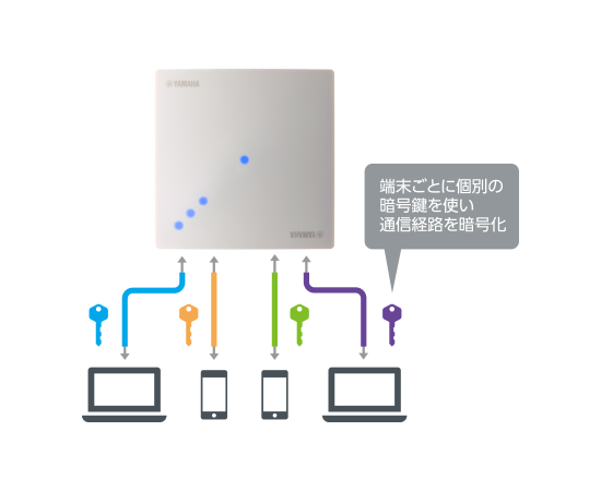 YAMAHA（ヤマハ） 無線LANアクセスポイント WLX212(B) [無線LAN