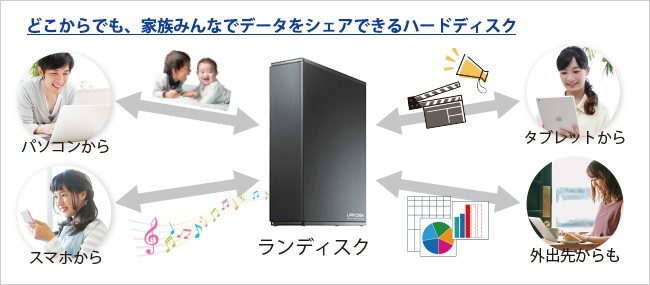 NAS アイオーデータ HDL-TA2/E [ネットワーク接続ハードディスク(NAS) 2TB] :1208310:イートレンドヤフー店 - 通販 -  Yahoo!ショッピング