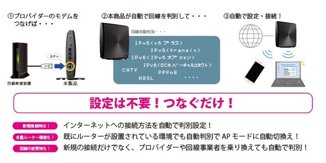 I-O DATA 無線LANルータ アイオーデータ WN-DAX1800GR/E [Wi-Fi