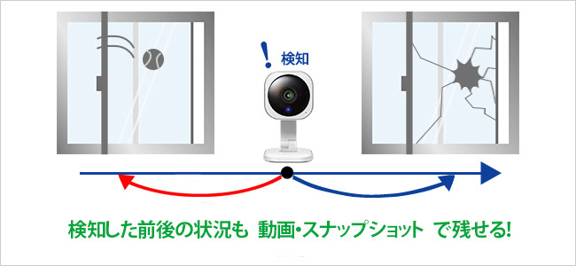 アイ・オー・データ indoor ネットワークカメラ スマホ TS-NS110W Amazon.co.jp: アイ・オー・データ indoor ネットワークカメラ