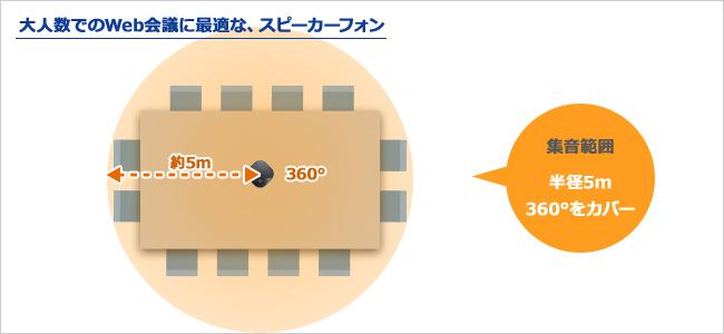 アイ オー データ機器 USB-SPPHL1 大人数向けUSBスピーカーフォン