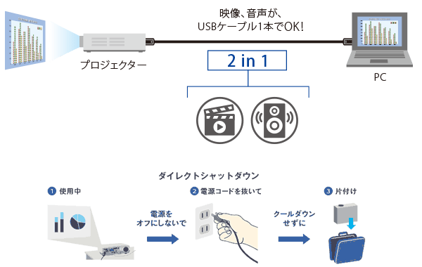 エプソン（EPSON） プロジェクター EB-982W [ビジネスプロジェクター