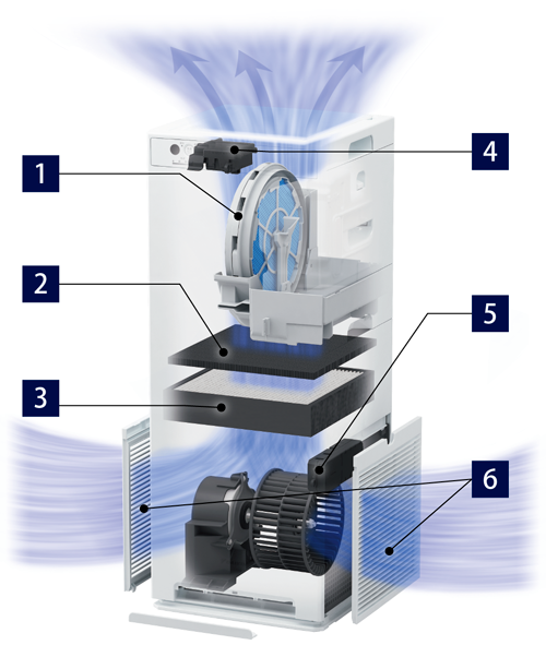 ダイキン（DAIKIN） 空気清浄機 MCK40X-W [加湿ストリーマ空気清浄機