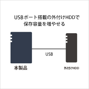 BUFFALO（バッファロー） NAS LS720D0802 [リンクステーション LS720D