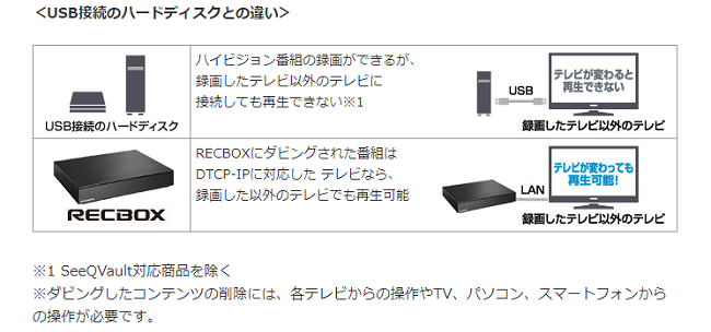 NAS アイオーデータ HVL-LS2 [ハイビジョンレコーディングHDD「RECBOX