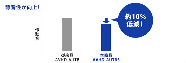 さらに 外付HDD アイオーデータ AVHD-AUTB2S [テレビ録画用USBハードディスク 2TB] イートレンドPayPayモール店 - 通販  - PayPayモール データ - shineray.com.br