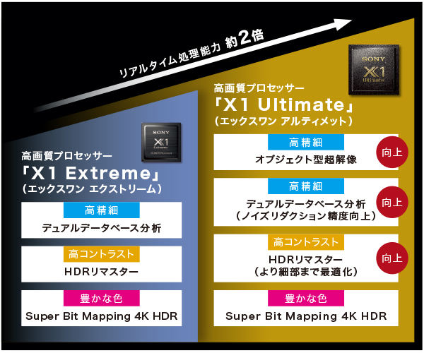 SONY（ソニー） 液晶テレビ KJ-55X9500H [55V型 地上・BS・110度CS 4K