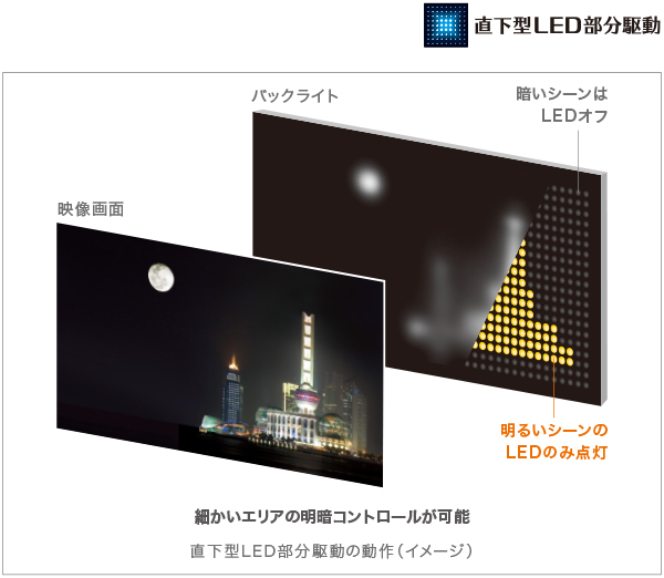 SONY（ソニー） 液晶テレビ KJ-55X9500H [55V型 地上・BS・110度CS 4K