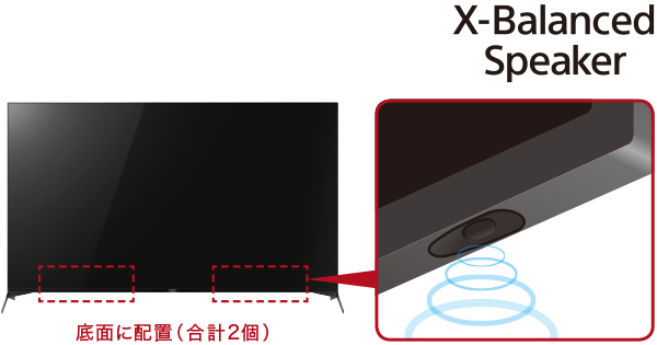 SONY（ソニー） 液晶テレビ KJ-55X9500H [55V型 地上・BS・110度CS 4K