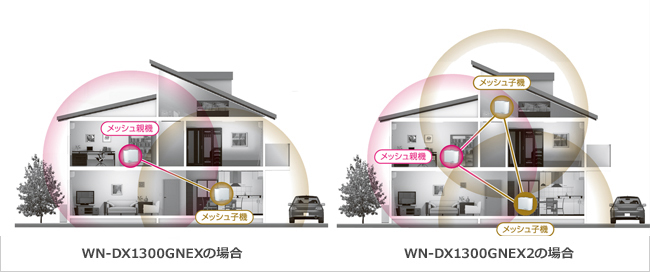 I-O DATA（アイ・オー・データ機器） 無線LANルータ アイオーデータ WN