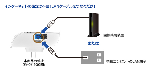 I-O DATA（アイ・オー・データ機器） 無線LANルータ アイオーデータ WN