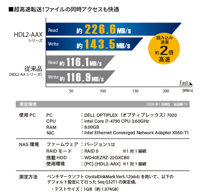 NAS アイオーデータ HDL2-AAX2/E [デュアルコアCPU搭載 ネットワーク