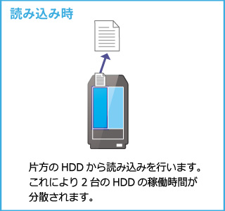 NAS アイオーデータ HDL2-AAX12/E [デュアルコアCPU搭載 ネットワーク